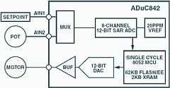 Figure 6. System-on-a-chip implementation of Figure 4